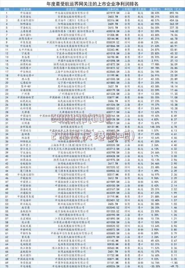 600279(600279重庆港股吧)