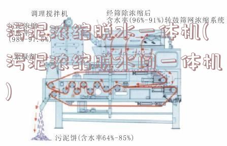 污泥浓缩脱水一体机(污泥浓缩脱水间一体机)