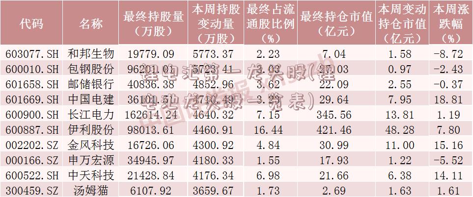 锂电池第一龙头股(锂电池龙头股一览表)