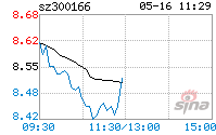 东方国信股票(东方国信大数据骗局)