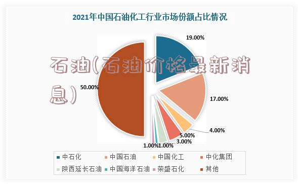 石油(石油价格最新消息)