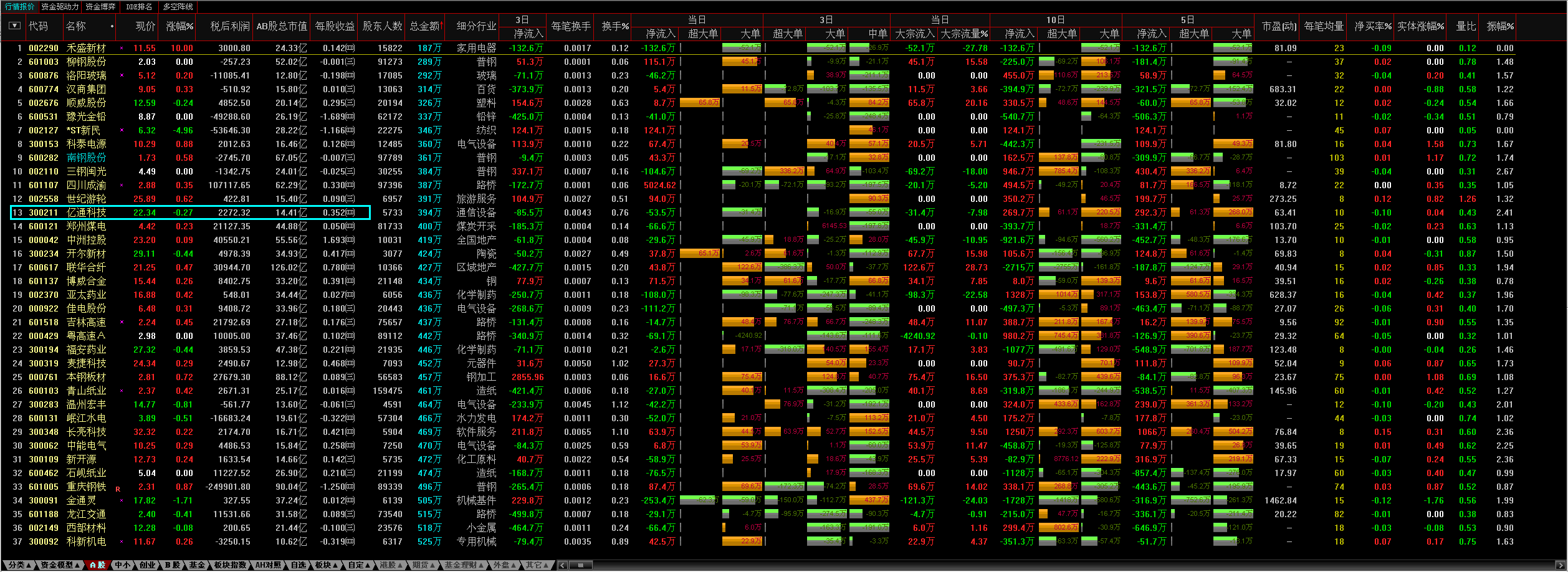 600785(300177属于什么股票)