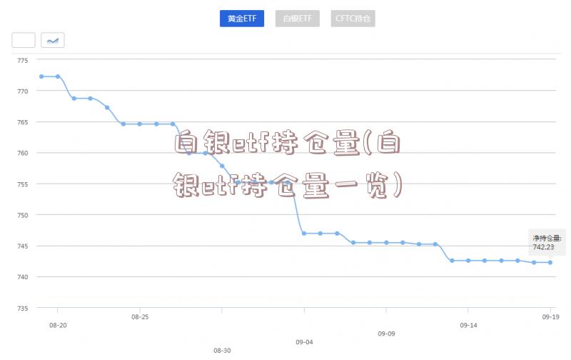 白银etf持仓量(白银etf持仓量一览)