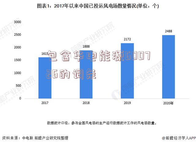 包含华电能源600726的词条