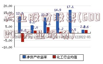 天业股份股票(600807天业股份)