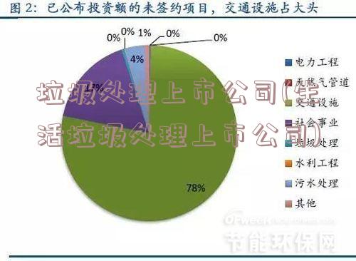 垃圾处理上市公司(生活垃圾处理上市公司)