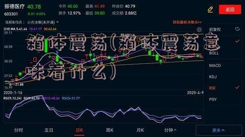 箱体震荡(箱体震荡意味着什么)