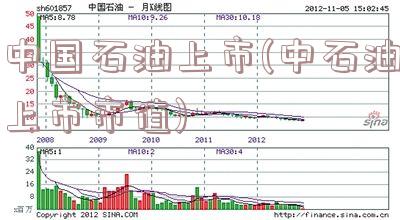 中国石油上市(中石油上市市值)