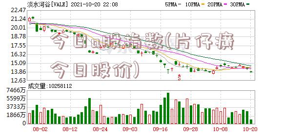 今日a股指数(片仔癀今日股价)