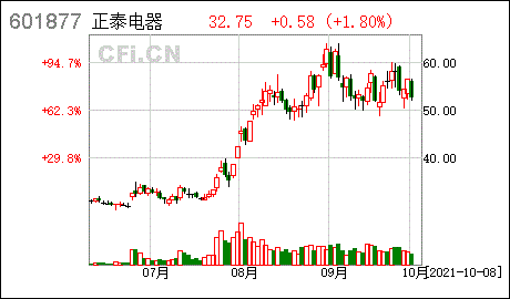 浙江正泰电器股份有限公司的简单介绍