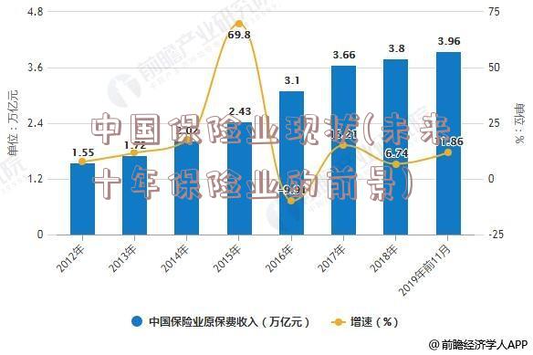 中国保险业现状(未来十年保险业的前景)