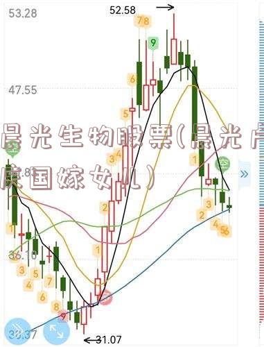 晨光生物股票(晨光卢庆国嫁女儿)