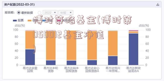 博时策略基金(博时策050012基金净值)