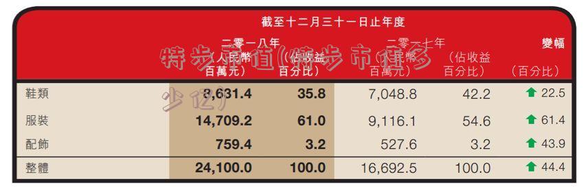 特步市值(特步市值多少亿)