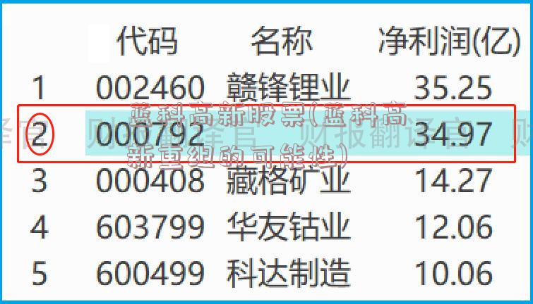 蓝科高新股票(蓝科高新重组的可能性)