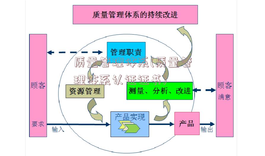 质量管理体系(质量管理体系认证证书)