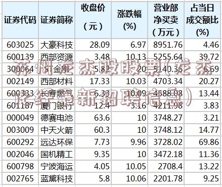 苏州龙杰股股票(龙杰化纤最新招聘信息)