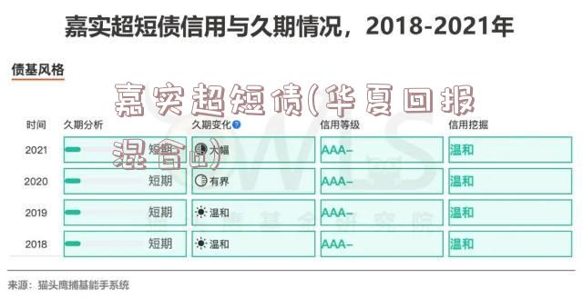 嘉实超短债(华夏回报混合a)