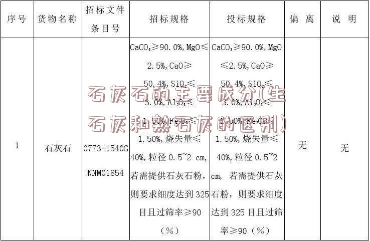 石灰石的主要成分(生石灰和熟石灰的区别)