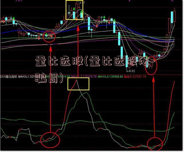 量比选股(量比选股法骗局)