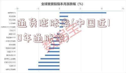 通货膨胀率(中国近10年通胀率)