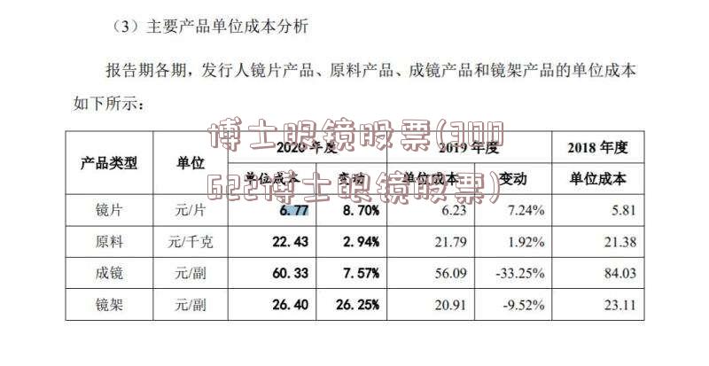 博士眼镜股票(300622博士眼镜股票)