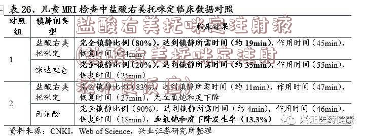 盐酸右美托咪定注射液(盐酸右美托咪定注射液不良反应)