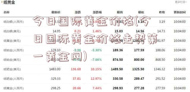 今日国际黄金价格(今日国际黄金价格走势第一黄金网)