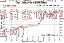 今日国际黄金价格(今日国际黄金价格走势第一黄金网)