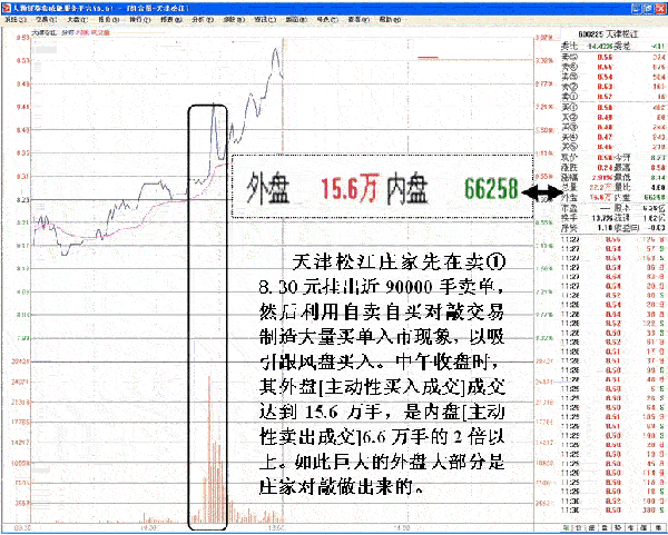 天津松江600225(300225金力泰股吧)