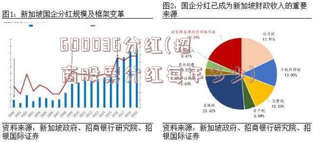 600036分红(招商股票分红每年多少)