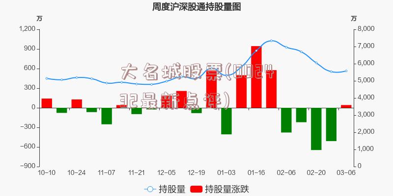 大名城股票(002432最新点评)