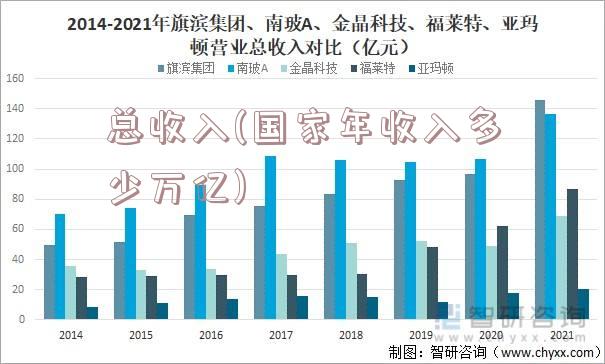 总收入(国家年收入多少万亿)