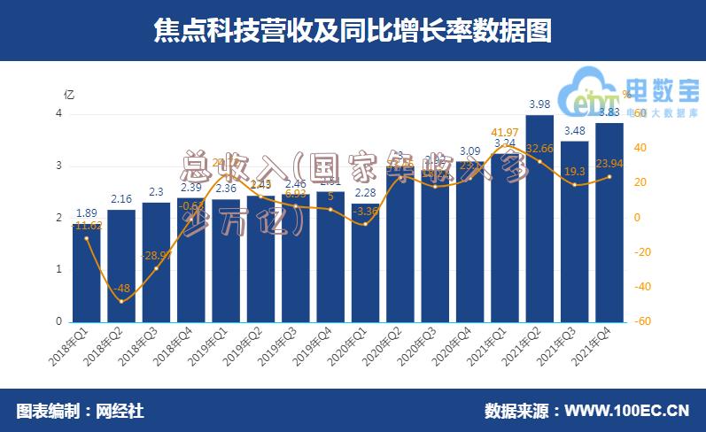 总收入(国家年收入多少万亿)