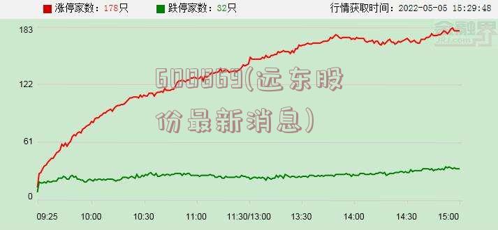 600869(远东股份最新消息)