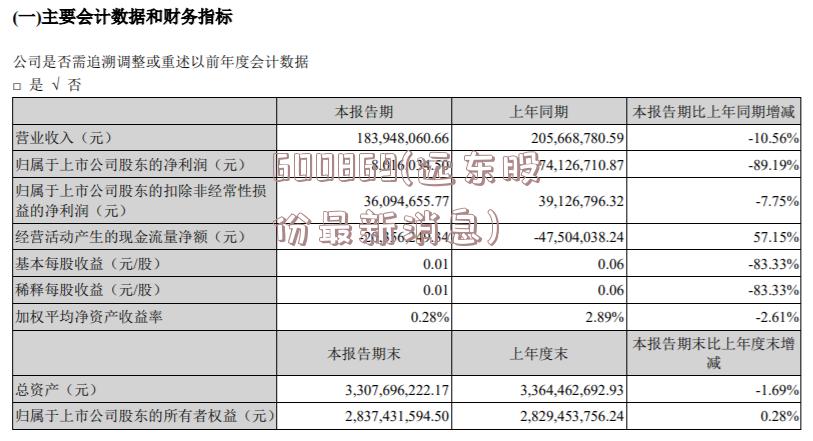 600869(远东股份最新消息)