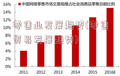 零售业发展趋势(零售贸易发展趋势)