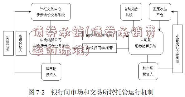 债券承销(债券承销费率的标准)