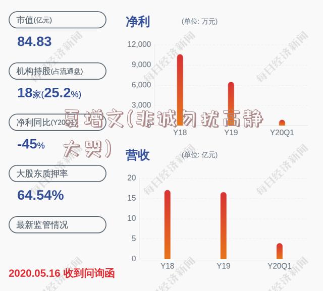 夏增文(非诚勿扰高静大哭)