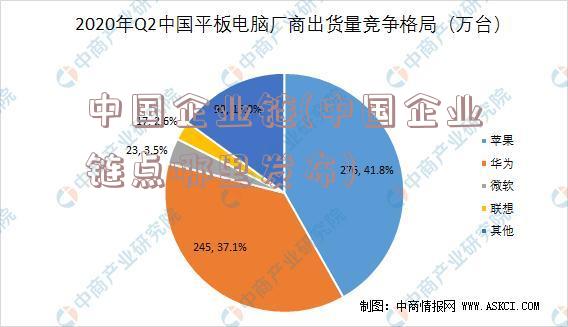 中国企业链(中国企业链点哪里发布)