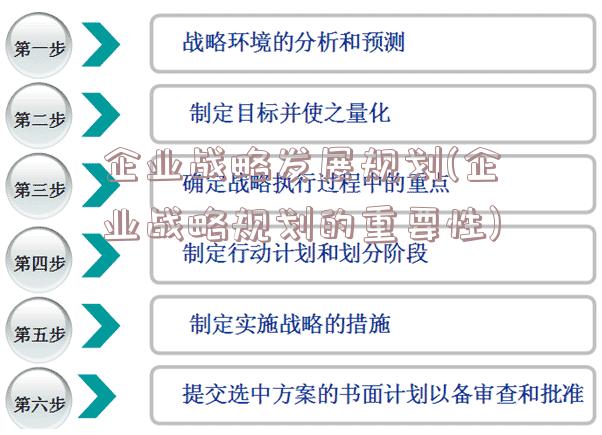 企业战略发展规划(企业战略规划的重要性)