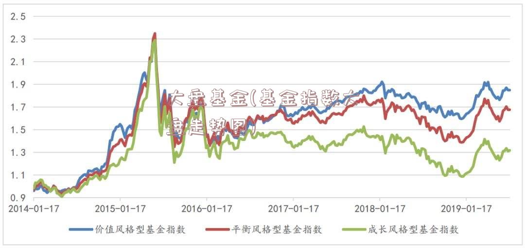 大盘基金(基金指数大盘走势图)