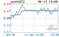 st中基股吧(002656摩登大道股吧)