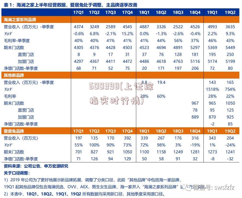 600398(上证综指实时行情)