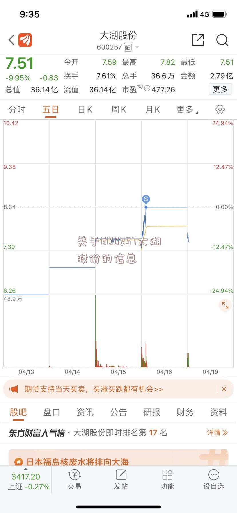 关于600257大湖股份的信息