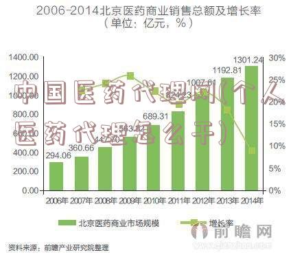 中国医药代理网(个人医药代理怎么干)