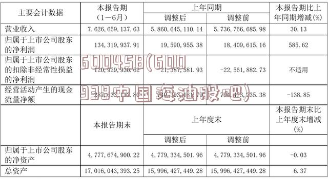 600458(600938中国海油股吧)