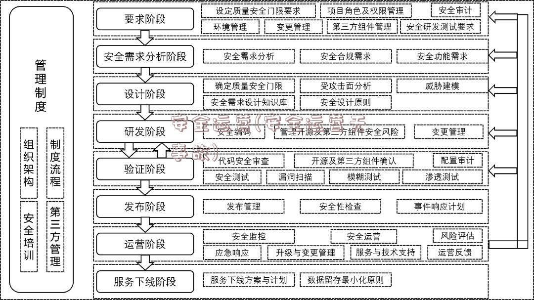 安全运营(安全运营无事故)