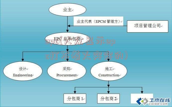 epc(大众显示epc打不着火突突的)