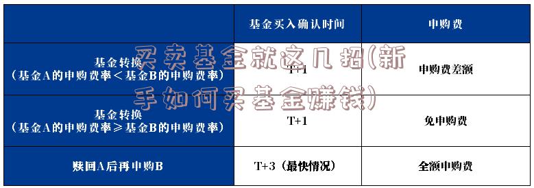 买卖基金就这几招(新手如何买基金赚钱)